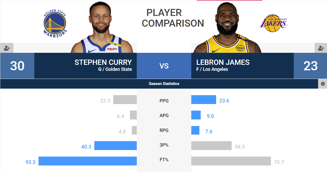 Shooting Efficiency Chart